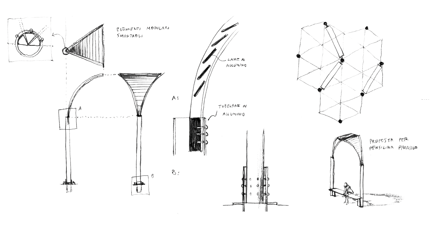 International Experience sketch